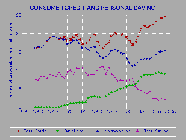 Texas Credit Report